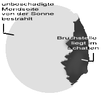 mond.gif
