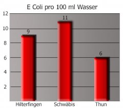 Diagramm_red_1.jpg