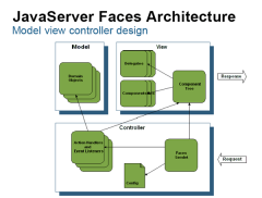 jsf_mvc.png