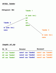 mysql.gif