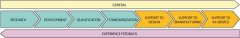 process-chain-060206.jpg