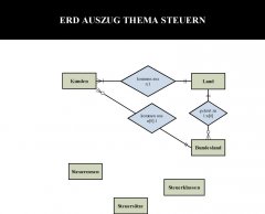 Auszug ERD Steuern.jpg