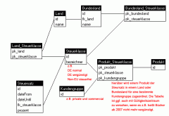 Steuern.gif