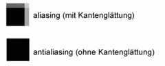 aliasing_antialiasing.gif