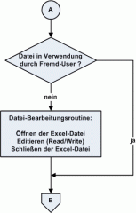 c_sharp_fileaccess_flow.gif