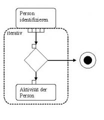 forschleife21.JPG