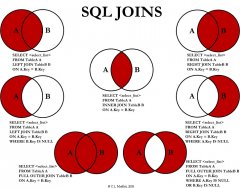 Visual_SQL_JOINS_orig.jpg Visual_SQL_JOINS_orig.jpg