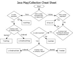 java-map-collection-cheat-sheet.jpg