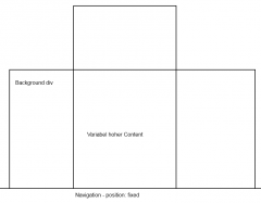 div Problem.png