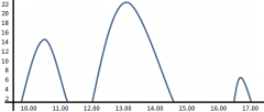 Diagramm.png