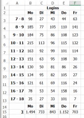 2017-11-15 08_51_25-ausgabe.xlsx - Excel.png