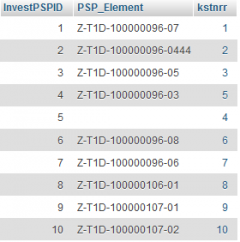 PSP_Element Tabelle.png