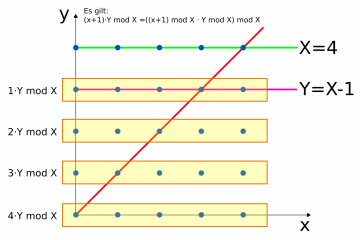 Diagramm_ComFreak_2.png