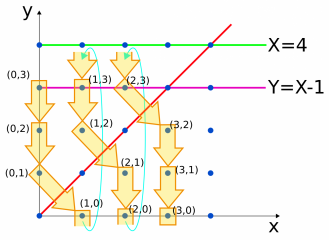 Diagramm_ComFreak_3.png