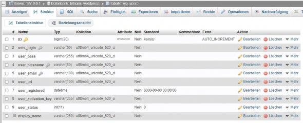 wp_users Struktur.jpg