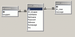 db_design.gif