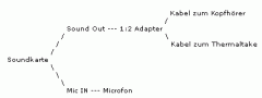 Thermaltakeanschluss.gif