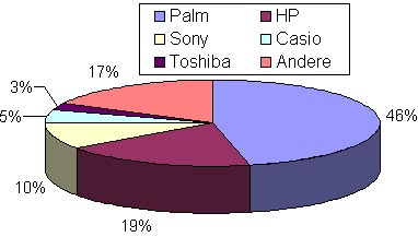 23605-pdamarkt_q4_2002_europa_artikel.jpg