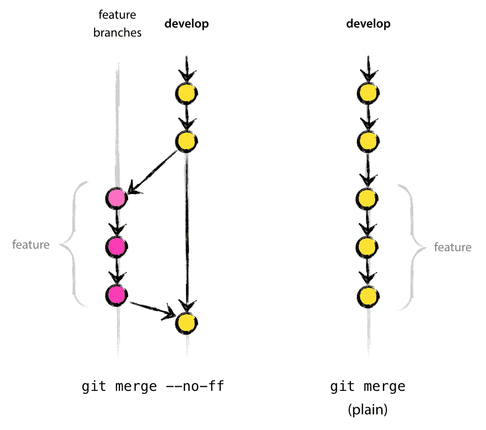 merge-without-ff%402x.png