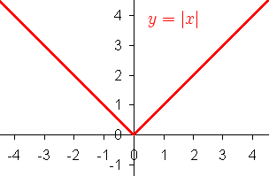 Absolute_value.png